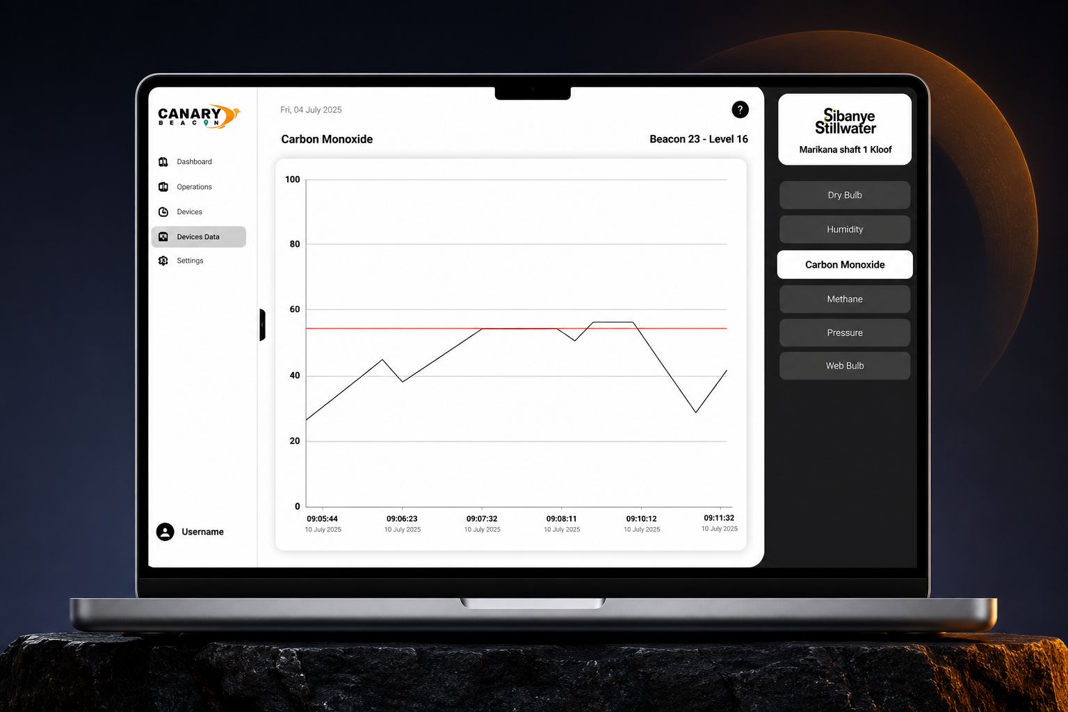 Canary Beacon device data carbon monoxide graph