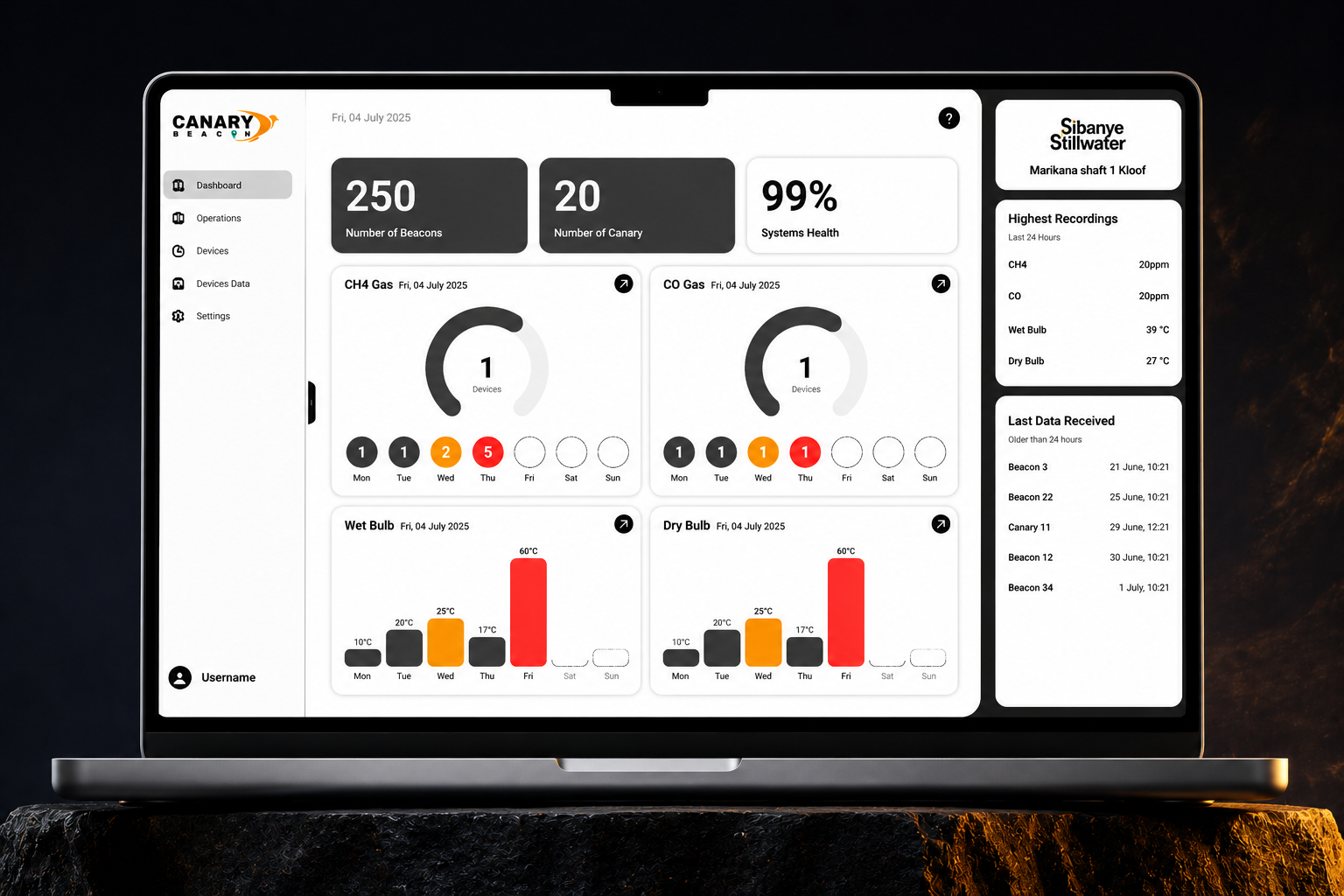 Canary Beacon main dashboard overview