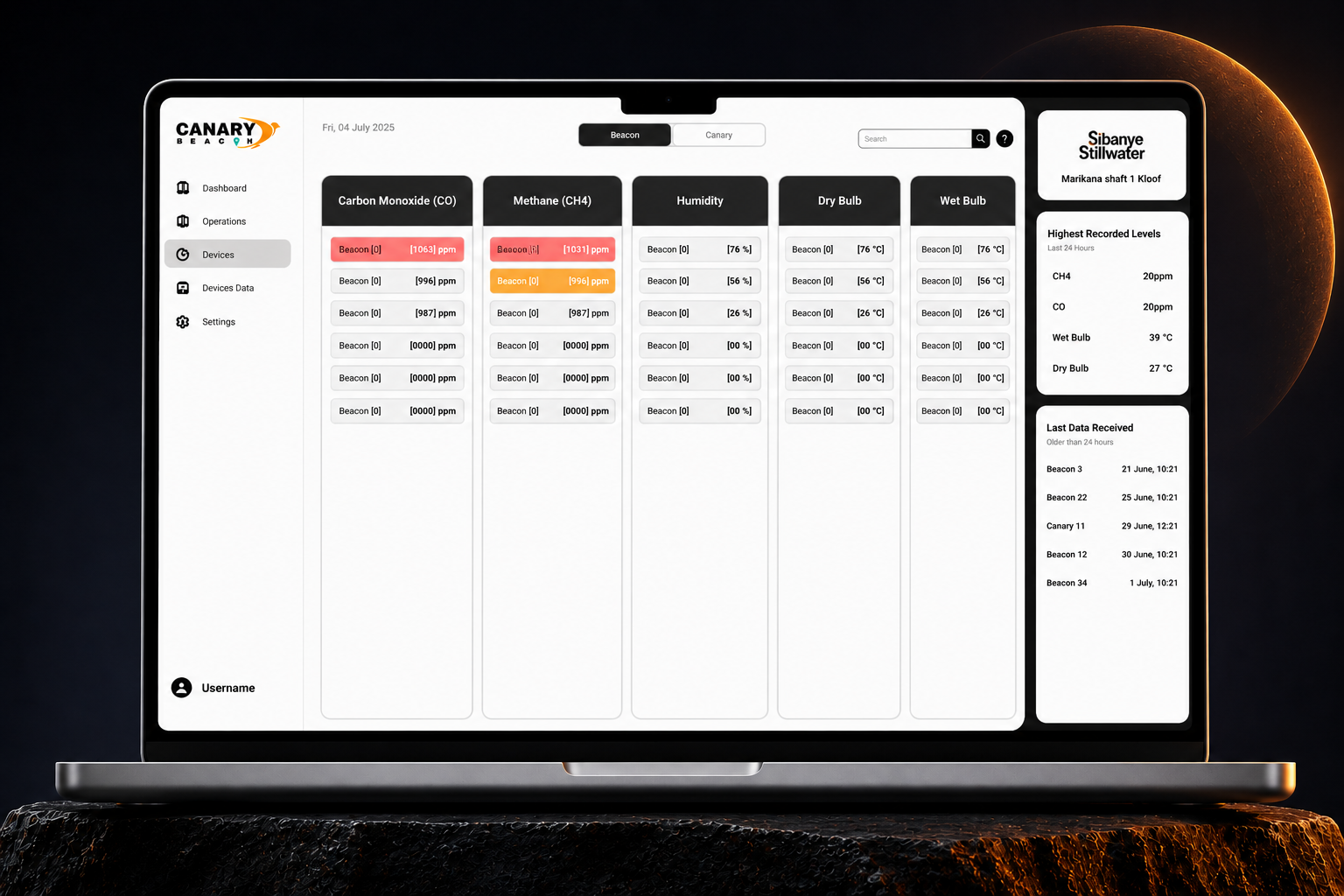 Canary Beacon devices monitoring panel
