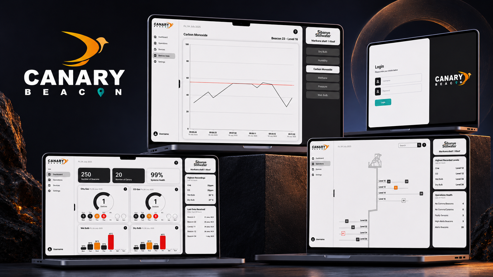 Canary Beacon