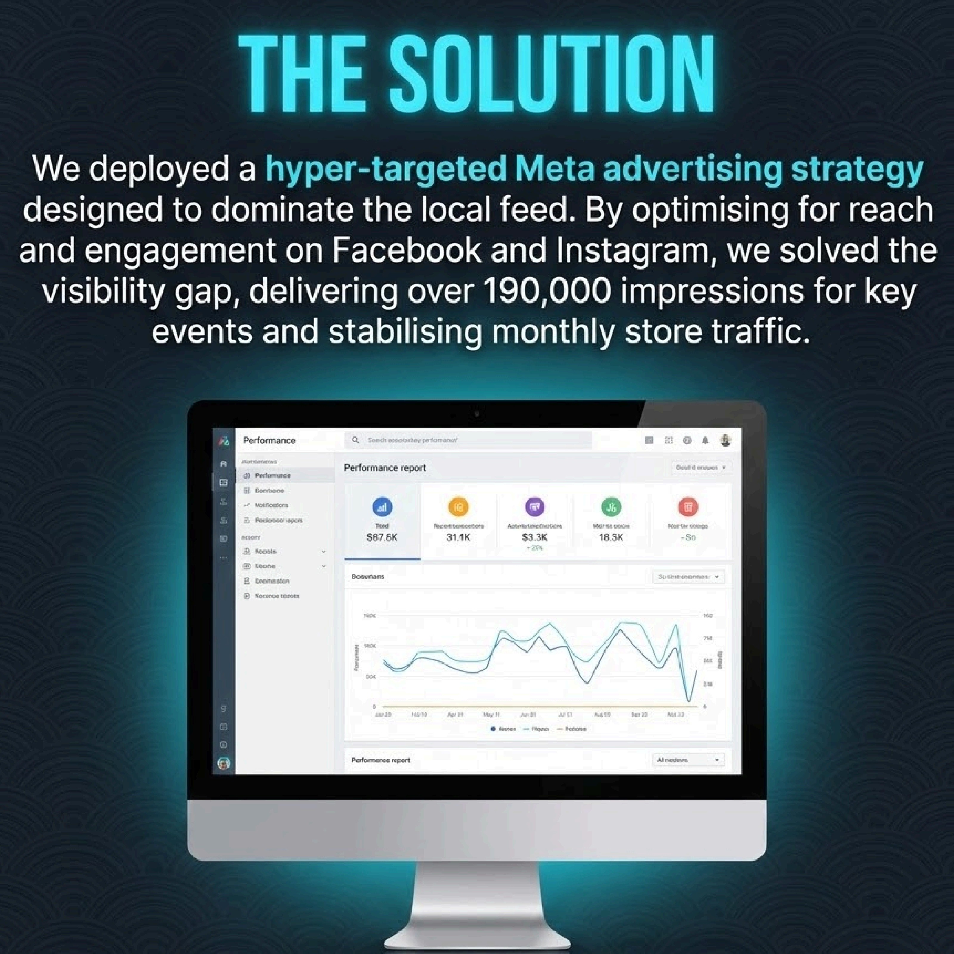 E-commerce Email Funnel